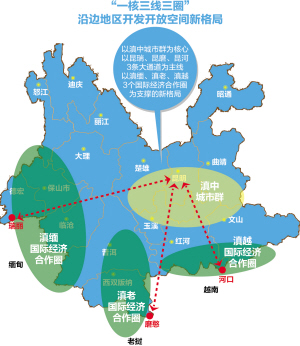 沿边地区开发开放存在的问题及对策研究