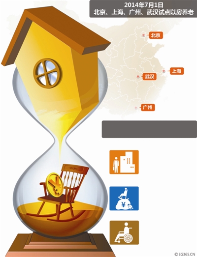 上半年退休金重新核算_上海人均退休金(2)