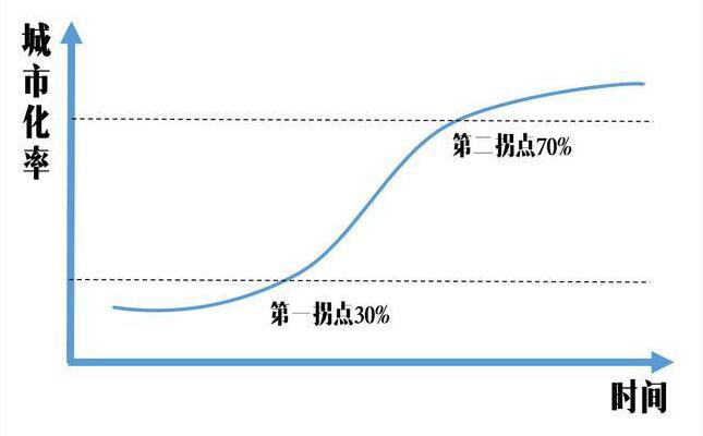 我国农村人口占比_姜义华 以文明的尺度回溯改革开放四十年(2)