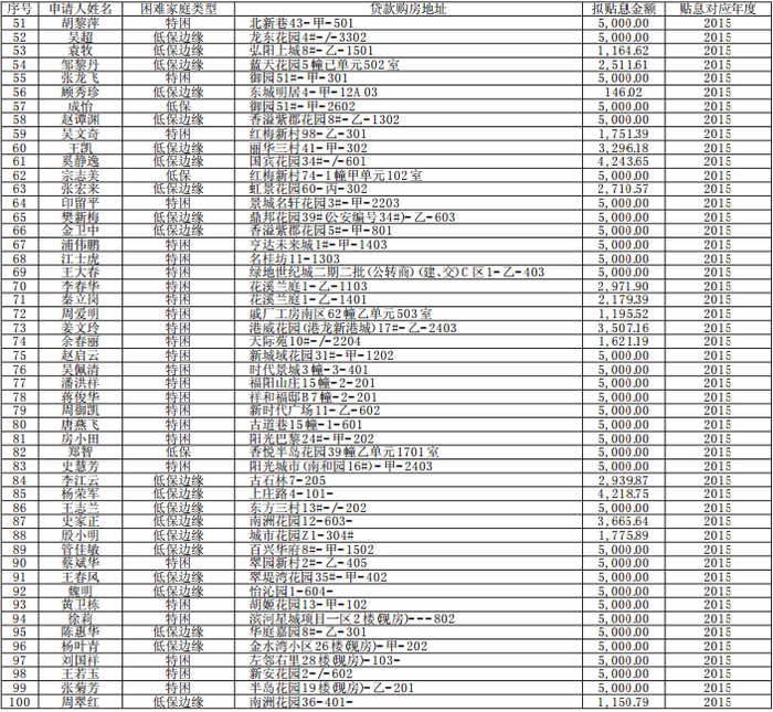 个人申请怎么写模板_低收入住房申请怎么写(3)