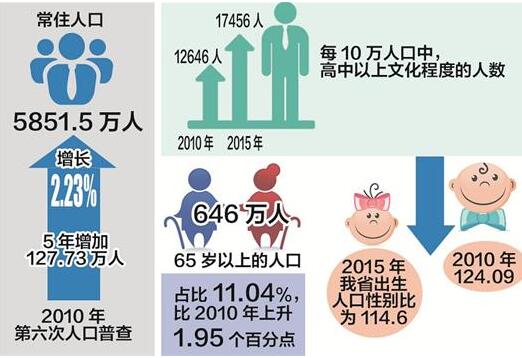 武汉人口老龄化_武汉人口老龄化速度逼近 10万增长期 超全国增长水平(2)