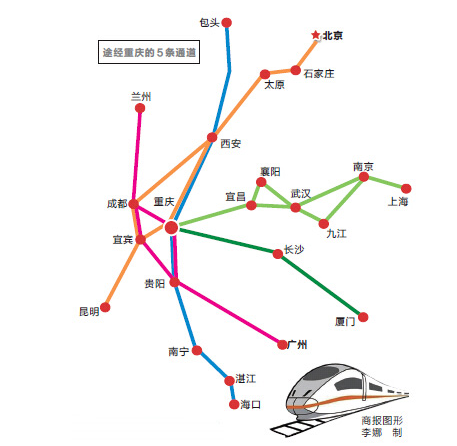 3,全国16条高铁主通道规划公布 其中有5条经过重庆 7月20日,经国务院