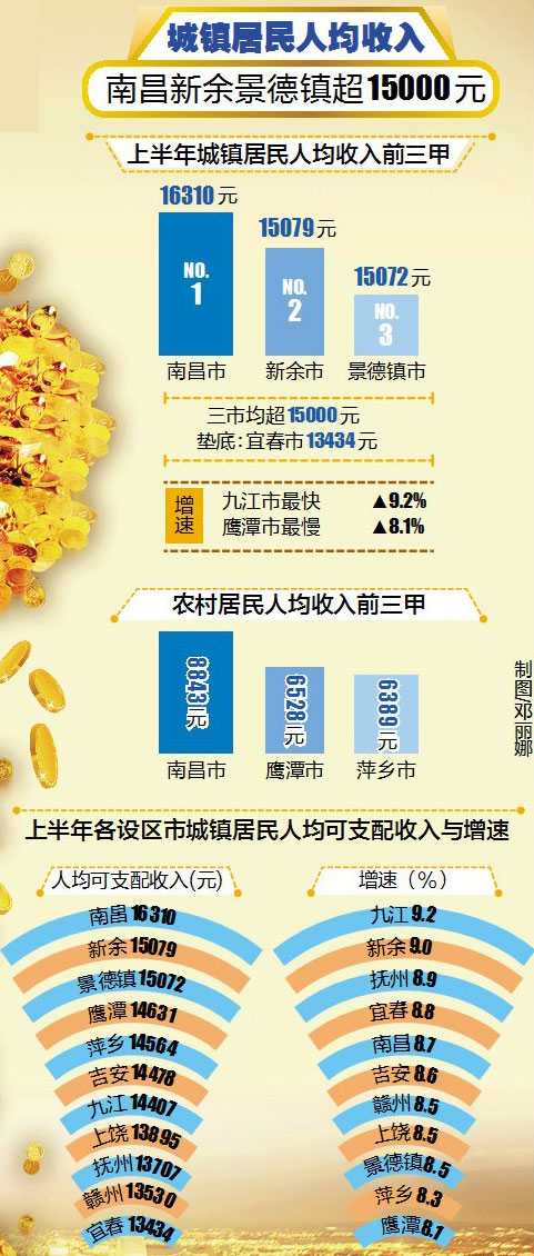 鹰潭市地图_鹰潭市人均收入(2)