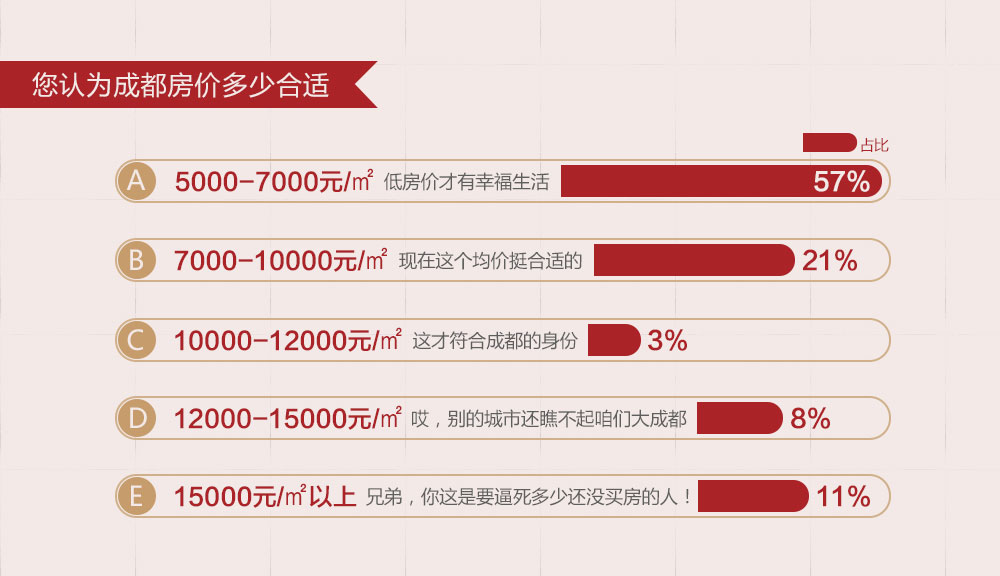 成都地铁_成都平均收入