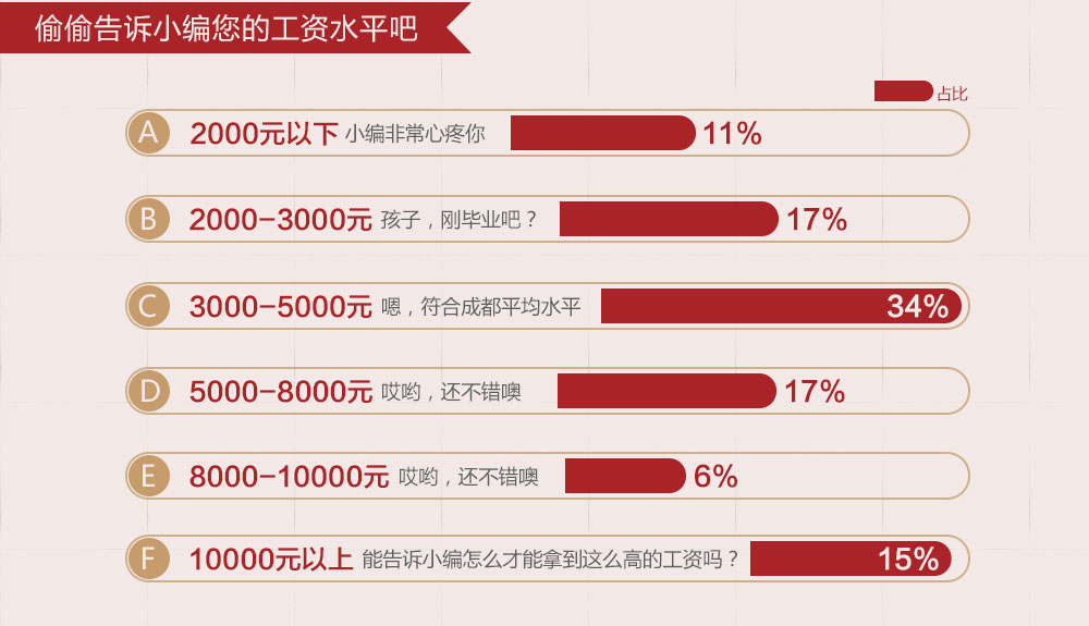 成都地铁_成都平均收入