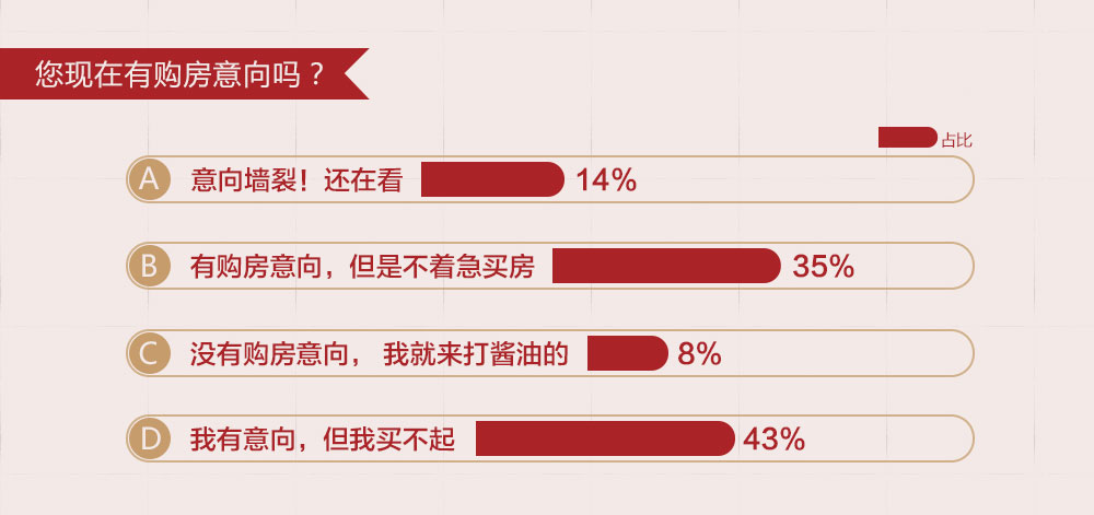 成都地铁_成都平均收入