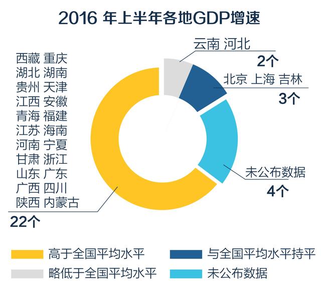 gdp增速_2019河北gdp 增速(2)