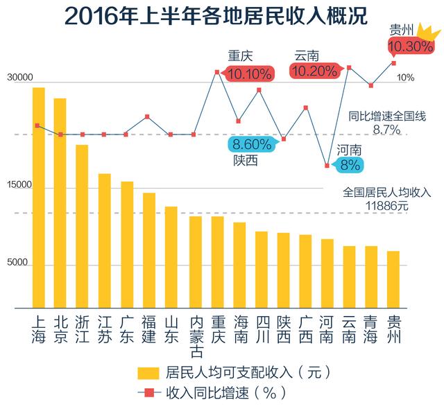 财政收入_邢台市财政收入排名(3)