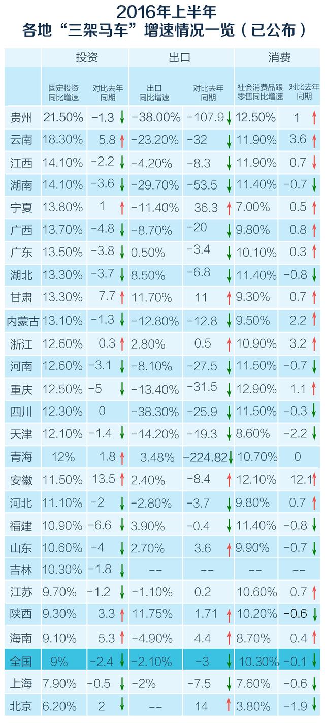 四川对比河北gdp_河北脱贫前后对比照片(3)