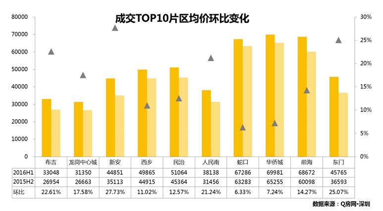 1979深圳人口_深圳历年人口变化图