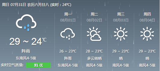 石家庄天气预报7月31号 a_383295069.jpg