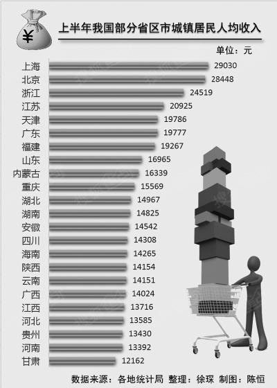 居民收入_上半年居民收入出炉
