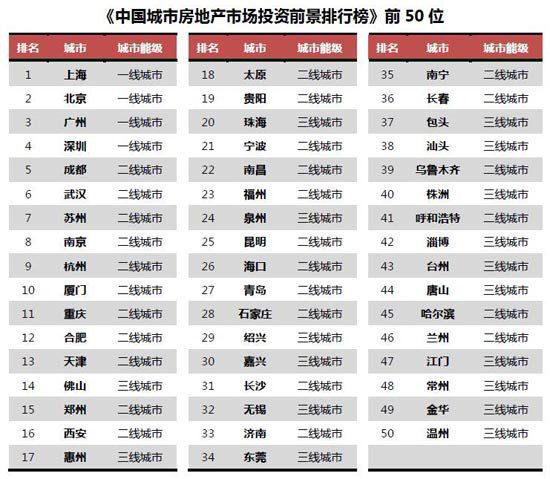 中国城市常住人口排名2021_中国常住人口超过1000万的城市有哪些 中国各城市人(3)