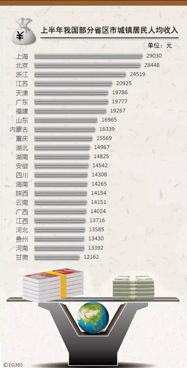秘鲁玛卡_秘鲁人均收入