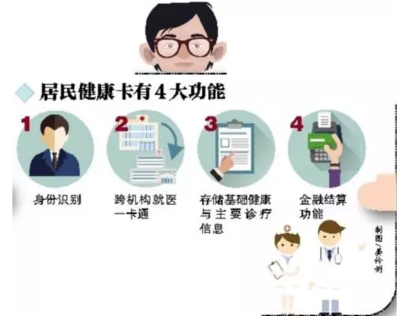 重庆银屑病医生_重庆医生的收入