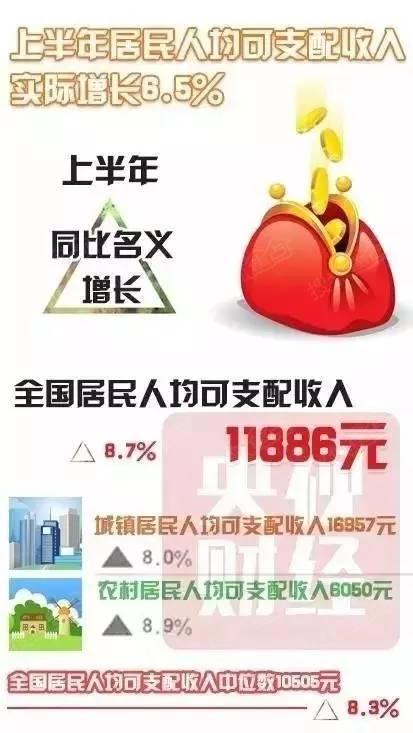 gdp增速_2019上半年烟台gdp(3)