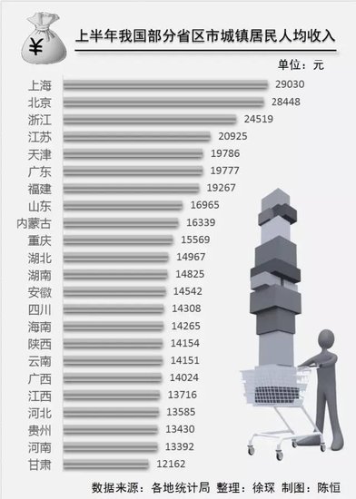 华西村人均收入_绍兴2017年人均收入