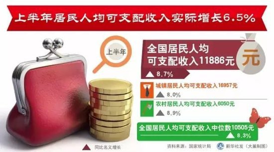华西村人均收入_绍兴2017年人均收入