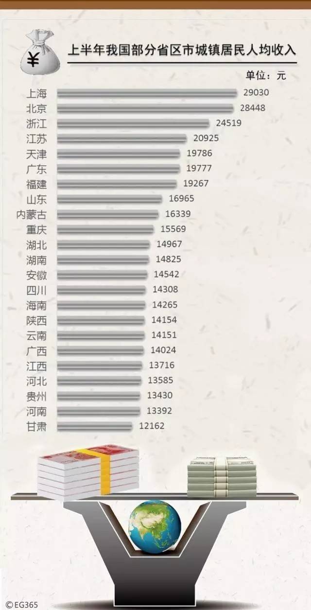 威海潮汐表2018图片_2018威海人均工资(2)