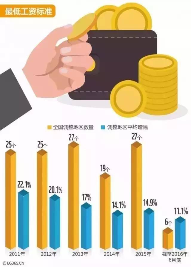国民可支配收入公式_威海人均可支配收入(3)