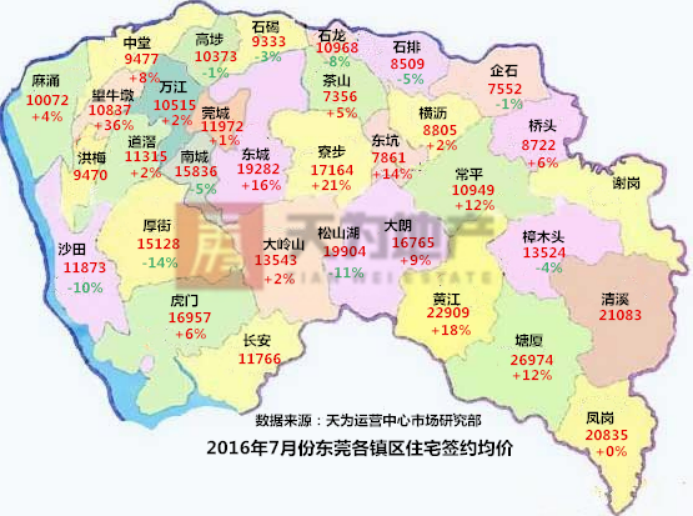 7月淡季不淡 东莞房价创新高