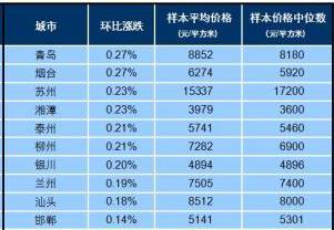 株洲市地图_株洲市人均收入(2)