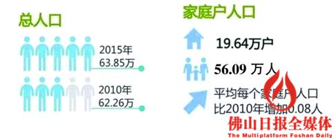 2024年三水人口_入户门槛降低!佛山户籍人口继续狂飙!首破500万关口!