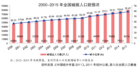 人口流入苏南_苏南硕放机场