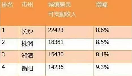 湘潭人均收入_湘潭大学