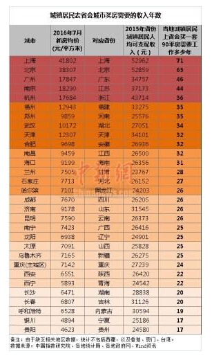 收入证明_北京导购收入(2)