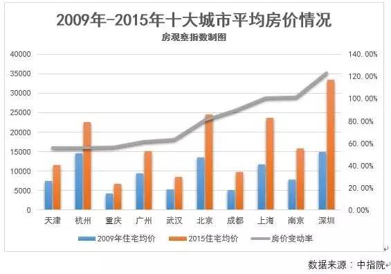 成都 常住人口 2018_24省份常住人口数据出炉 山东 广东均破亿(2)