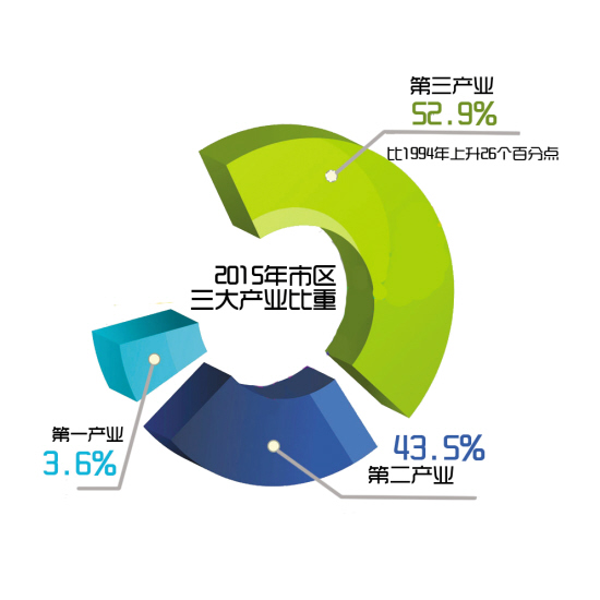 gdp增速_12年gdp增速