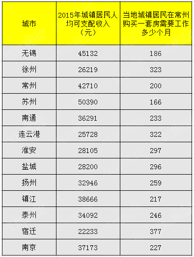 宿迁市多少人口_宿迁,又排全国第一了,简直不能让其他城市活了(2)