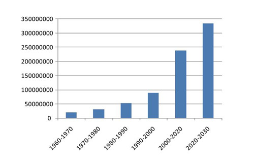 总人口概念_...2007年60岁以上人口就已经占总人口的11.6%.这是个什么概念?-...(2)