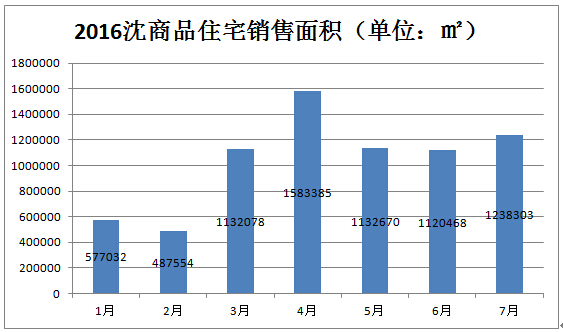 沈阳有钱多少人口_沈阳故宫图片(2)