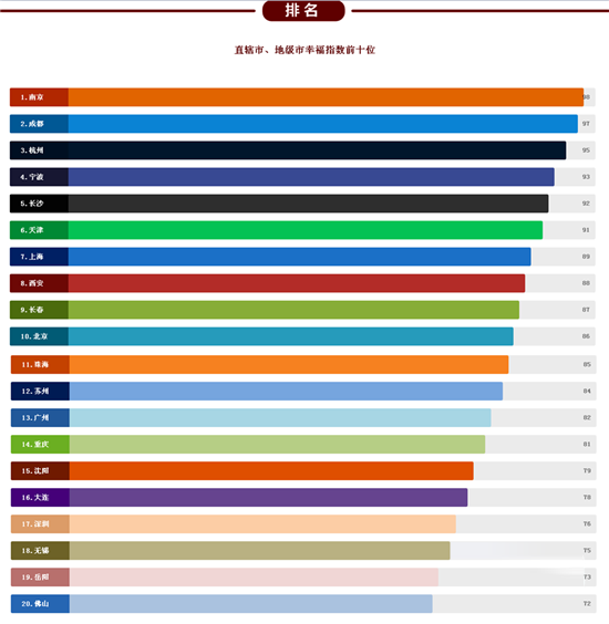 收入证明_城市收入幸福指数