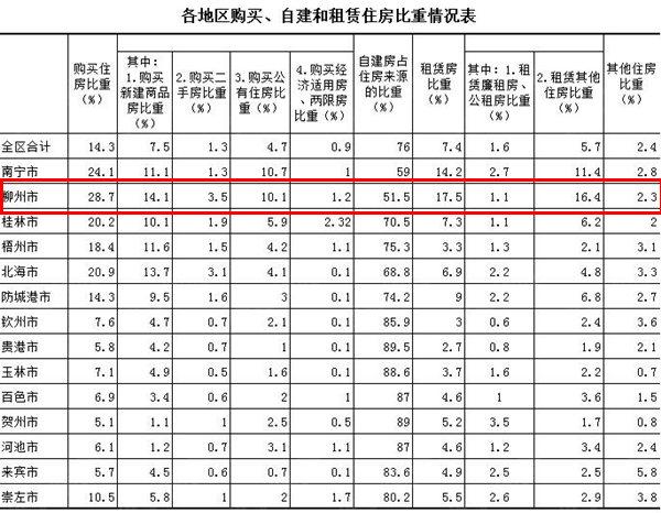 内蒙古人口统计_柳州人口统计年鉴