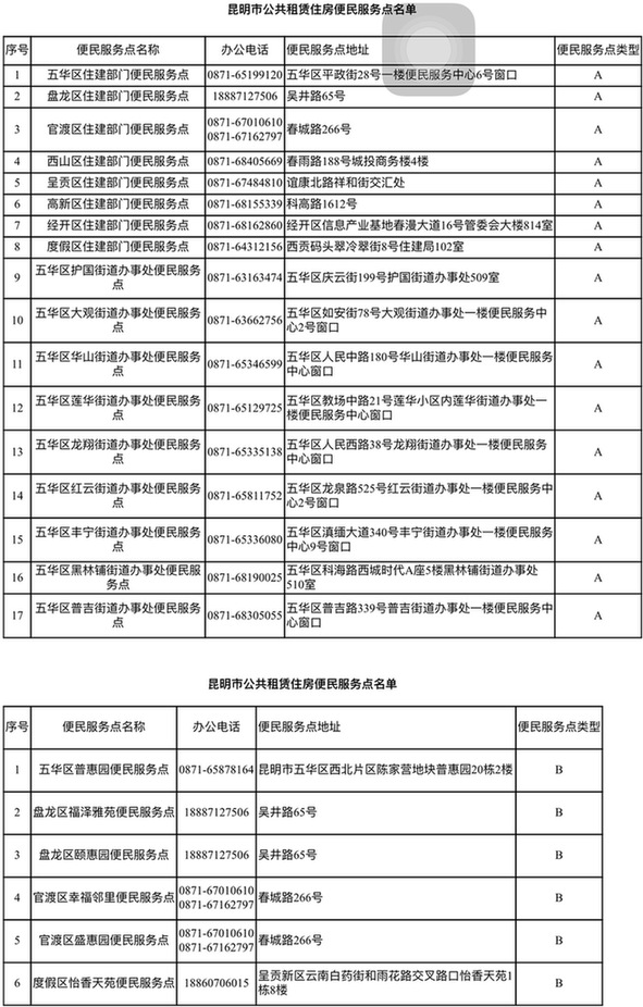 昆明公租房全面实行网上申请