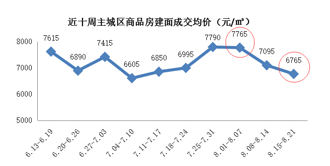 重庆主城gdp_重庆主城三大区域市场简析看哪个区购房能力最强