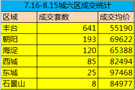 疏散北京人口_2017年北京人口疏散 2020年全国人口预测14.2亿(2)