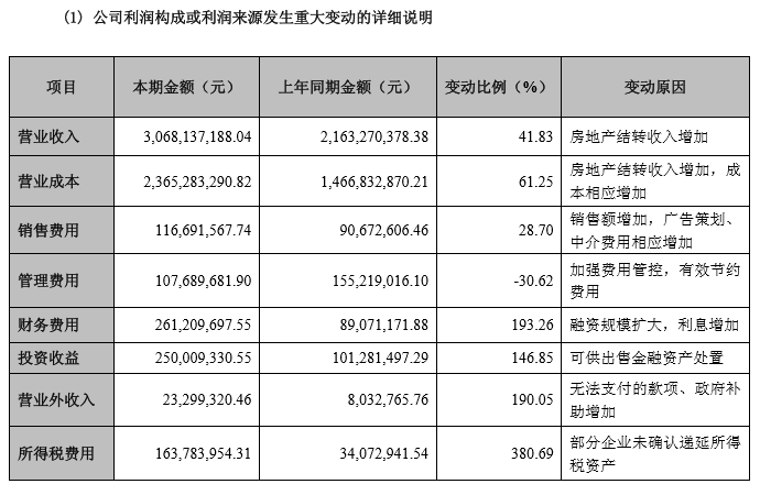 汽车销售员_房地产销售员收入(3)