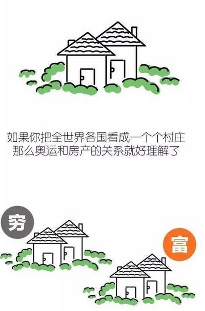 什么能催升 高房价高清图片