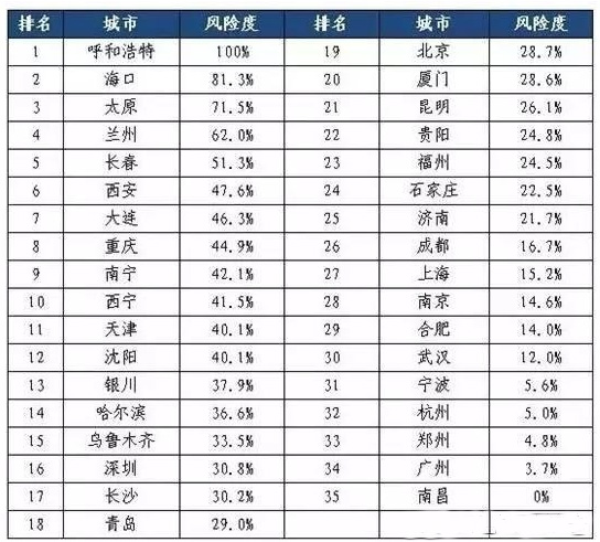 收入证明_我国收入字最多
