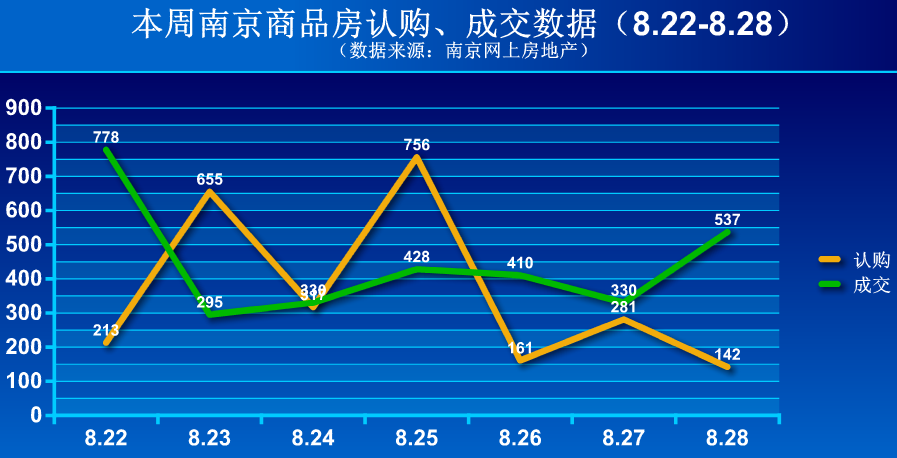 玄武GDP