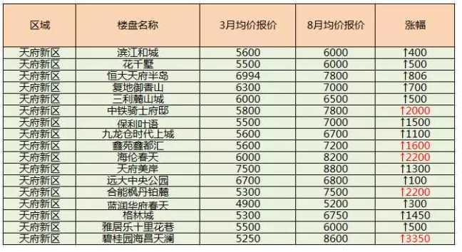 四川省人口信息_房屋出租后24小时内房东要申报承租人信息(3)