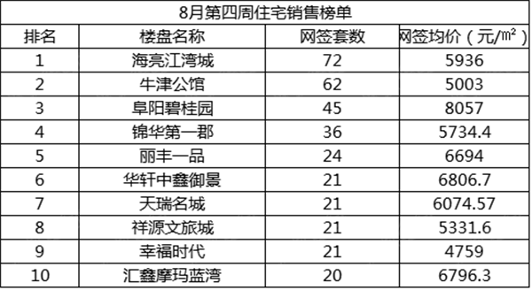 海亮排名_海亮教育园