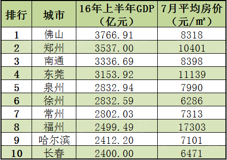 中小城市gdp排名_中国城市gdp排名2020