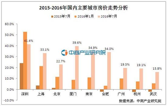 1982年广州经济数据_...17年中国共享经济数据分析及2018年发展趋势分析(2)