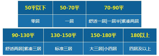 你真的会选户型吗？挑户型基础知识扫盲