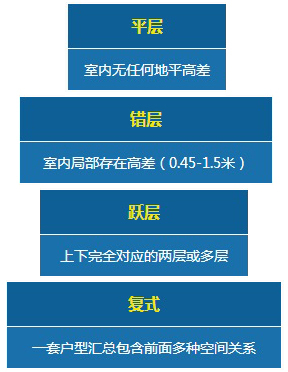 你真的会选户型吗？挑户型基础知识扫盲